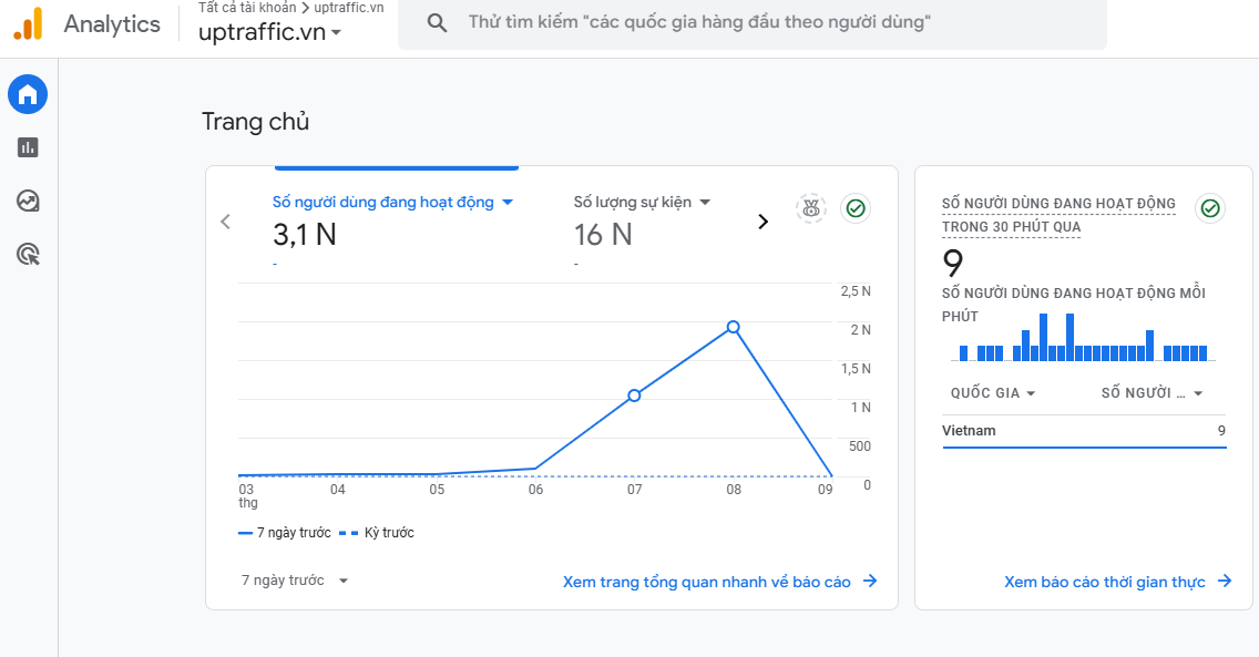 Công cụ đo traffic user tốt nhất  – Top  lựa chọn tối ưu